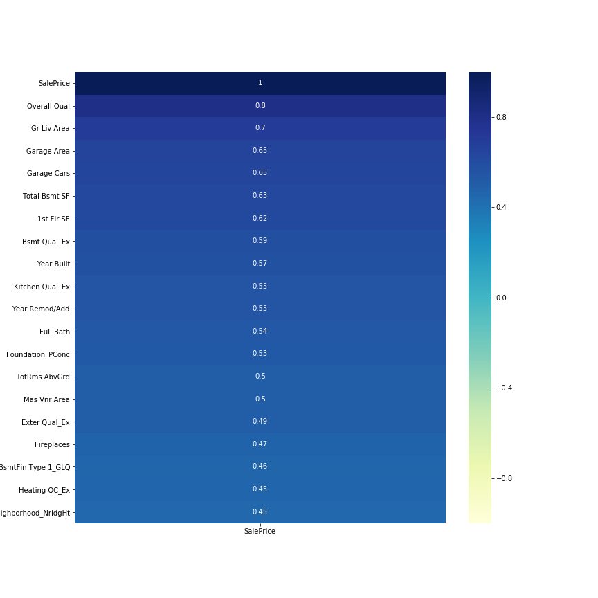 How to make a correlation Heatmap in Python | by Mason Childress | Medium