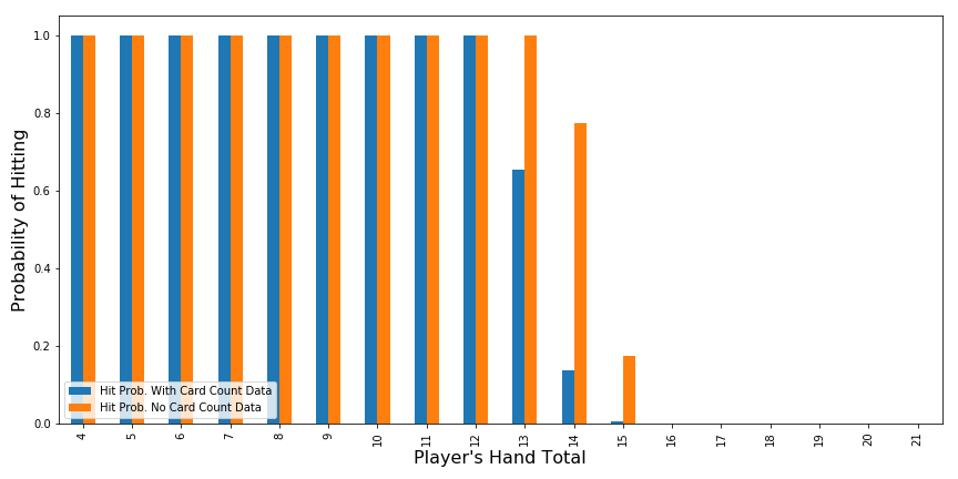 What does counting cards mean in gambling