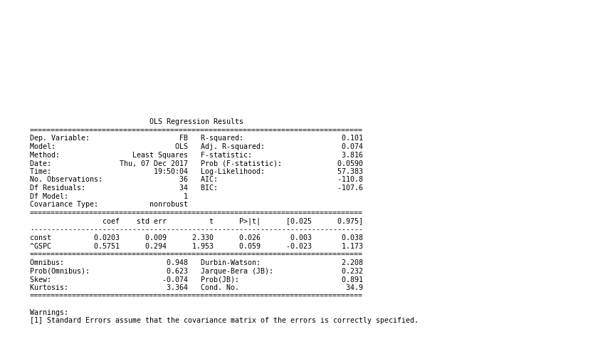 CAPM Valid Test Testking