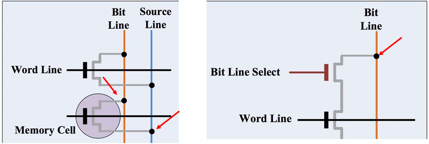 Flash Memory In A Flash By Bhavya Krishna Medium Spider