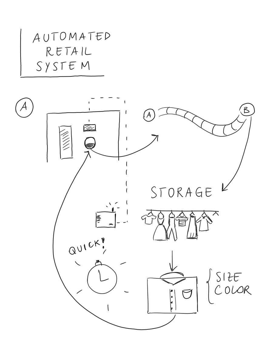 Take The Stress Out Of Your Zara Fitting Room Experience
