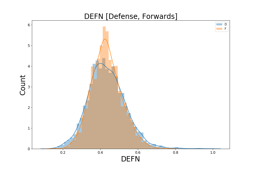 Assessing Nhl Award Winners Using K Means Towards Data Science