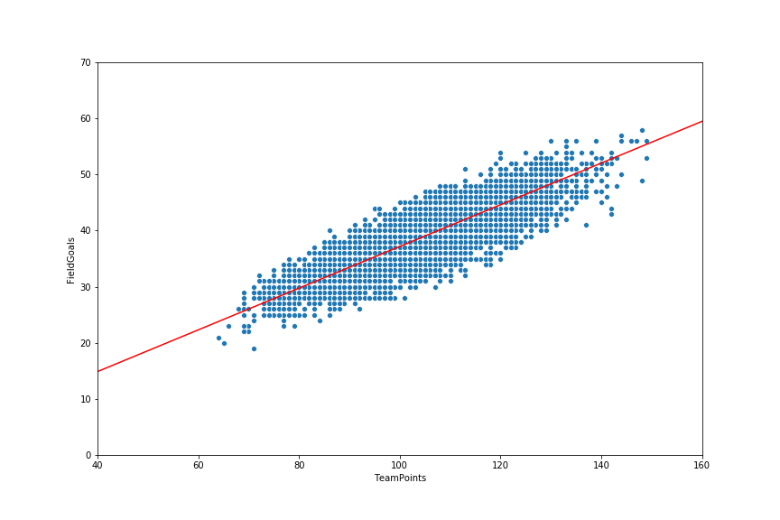 what does simple linear regression analysis mean
