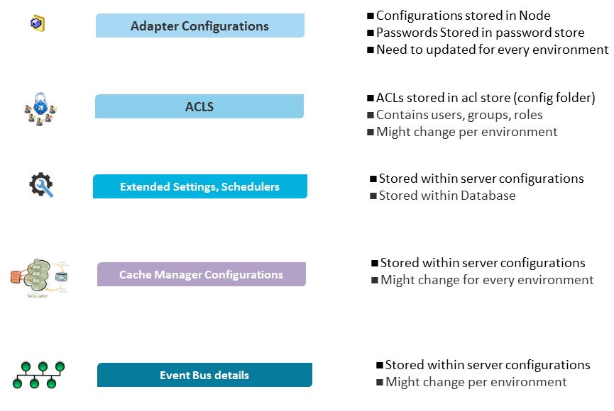 Webmethods Integration Platform In Microservices Architecture Software Ag Wiki By Technology Community Medium