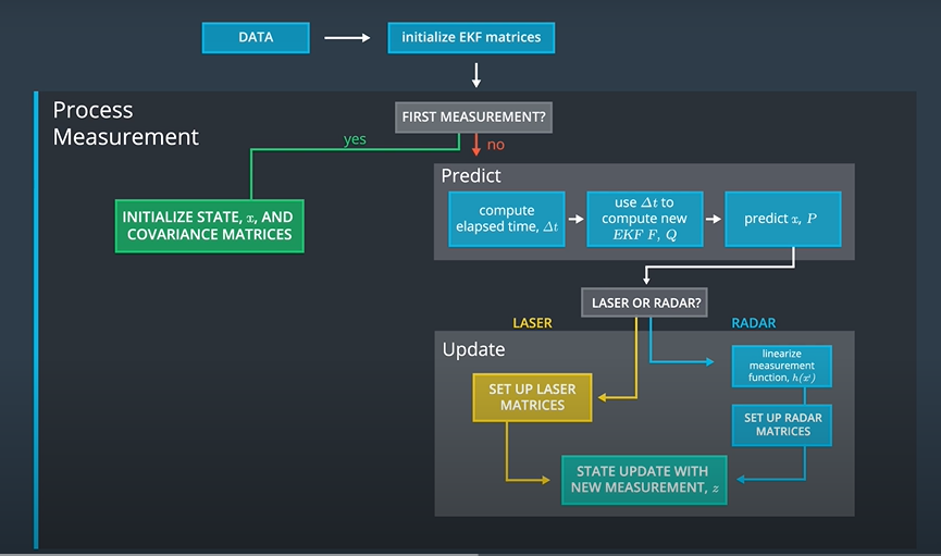 Extended Kalman Filters In C Part 1 By Nikhil Badam Medium