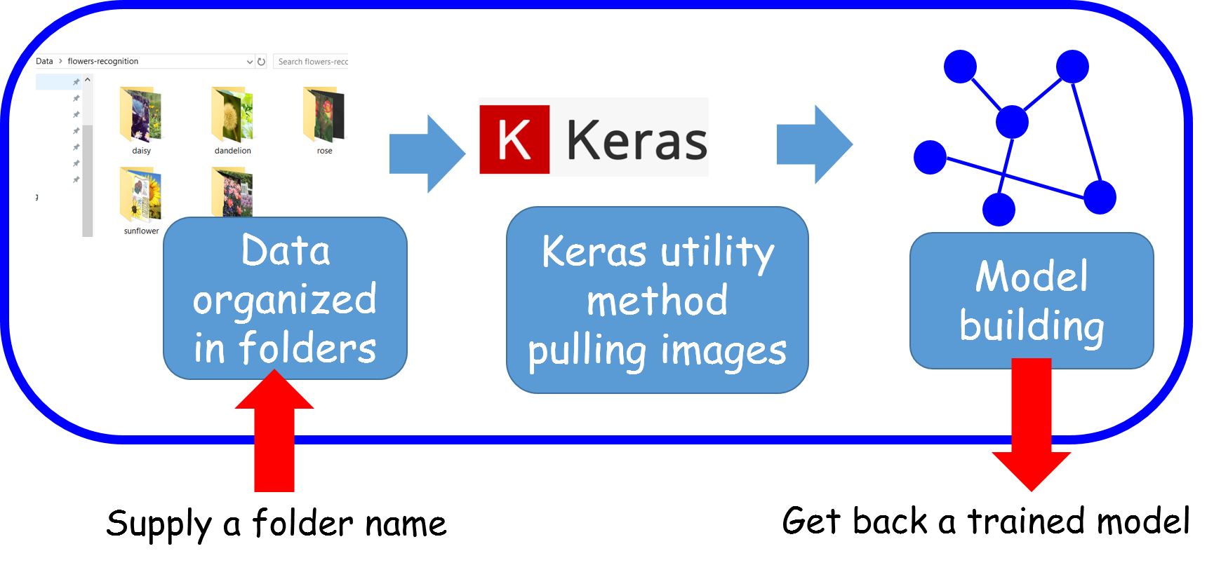 keras on azure