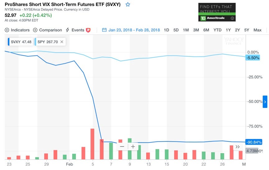 Vix Index Chart Yahoo Finance