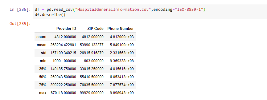 Hospital ratings — Basic Medical Data Exploration / Visualization | by ...