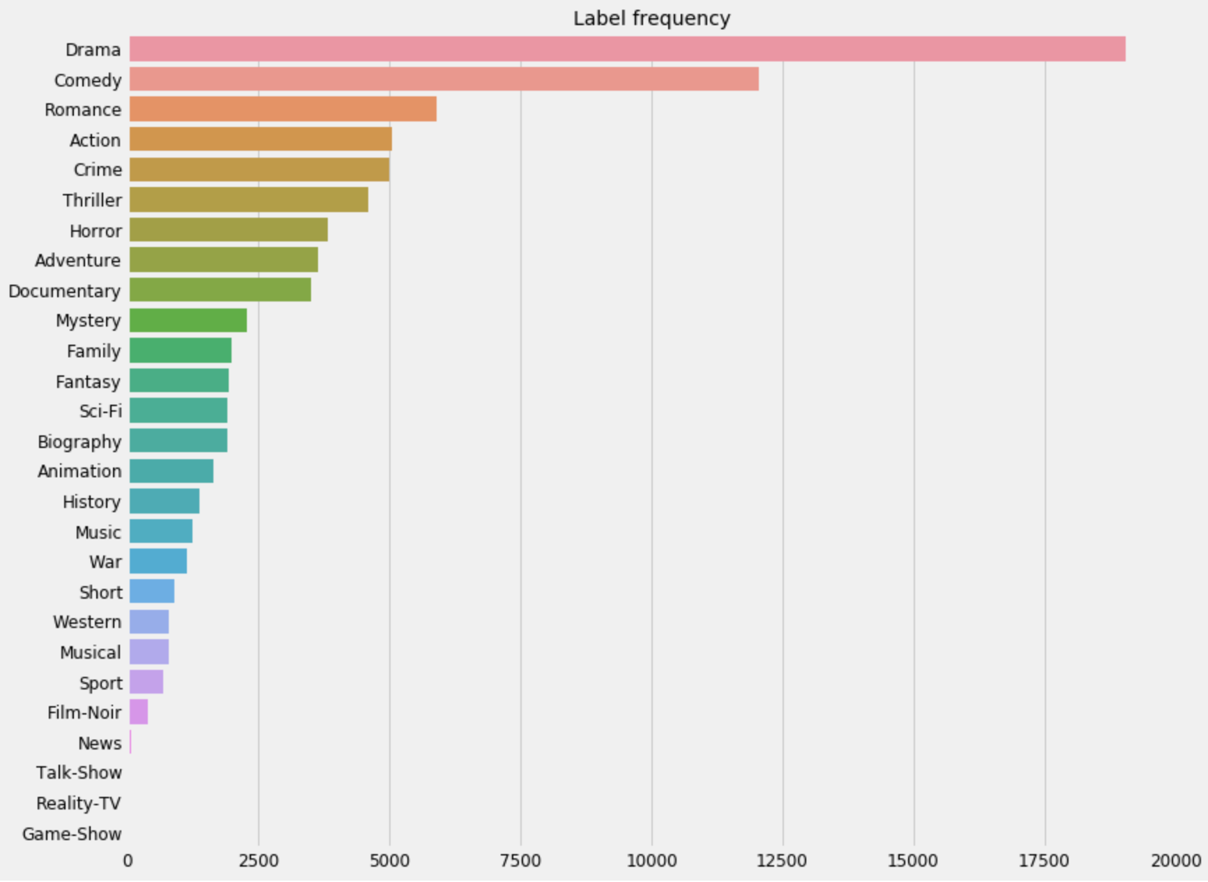 Image Classification in TensorFlow 2.0 Image Classification in TensorFlow 2.0