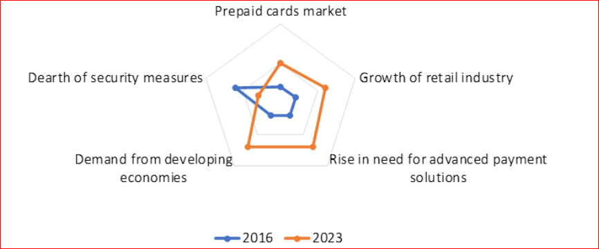 Get To Know Cardbuyers Online Shopper Platform Beta Set To Release Next Week Buy With Amazon Apple Steam And Paysafe Cards And More By Crypt Deal Medium