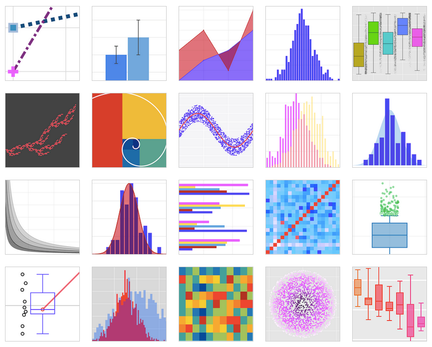 Python Charting Packages