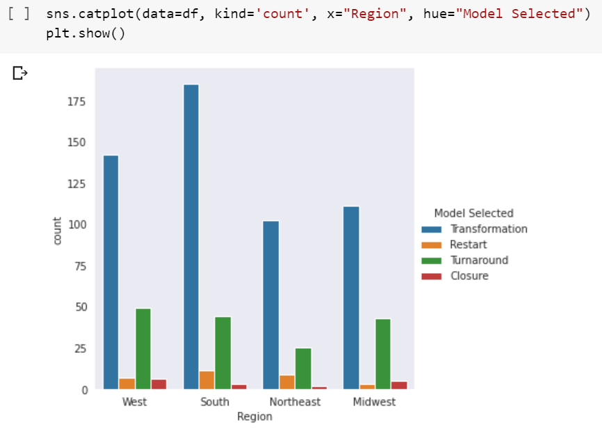 Various Plot types in Seaborn - Analytics Vidhya - Medium