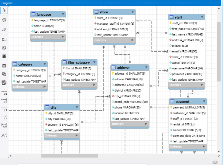 Bikin Web Basis Data