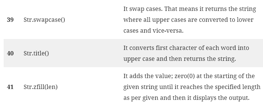 Complete Guide On Data Types In Python | by Kanalsoni | Analytics ...