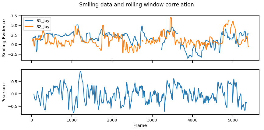Four Ways To Quantify Synchrony Between Time Series Data By Jin Hyun Cheong Towards Data Science