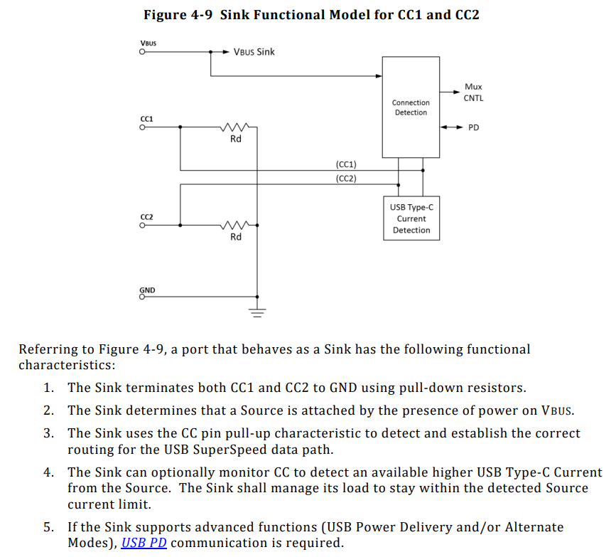 Usb C Cable Layout Electrical Engineering Stack Exchange