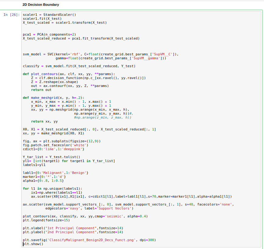 Principal Component Analysis and SVM in a Pipeline with Python | by ...