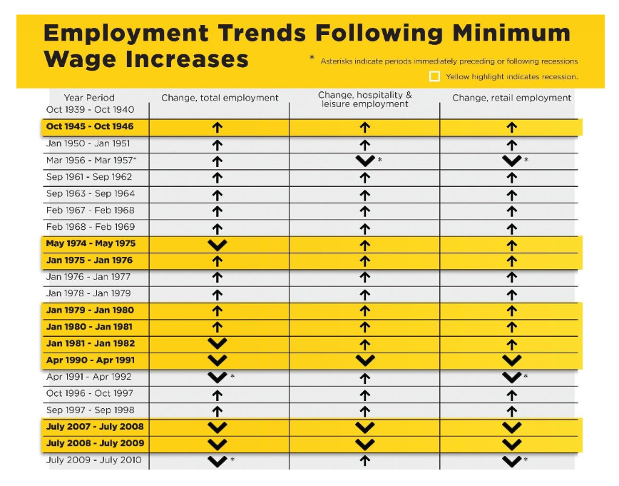 Wage Stagnation In Nine Charts