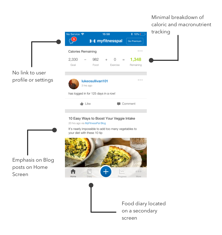 Nutrition app ux case study picture