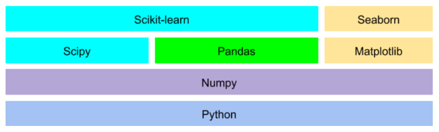 Introduction To Data Science With Python By Dqlab By Vety Bhakti Lestari Jan 2021 Medium