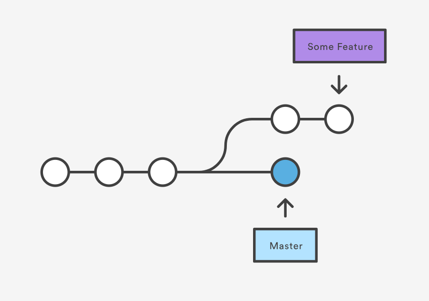 GitHub Primer for Dummies. A simple guide to using GitHub to host… | by ...