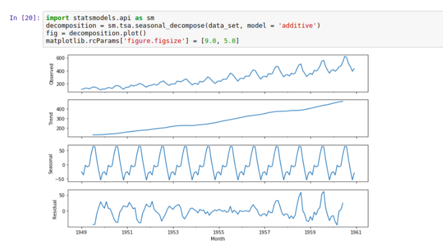 Analyzing Time Series Data In Pandas Towards Data Science