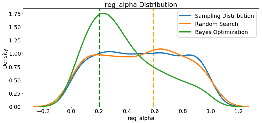 bayesian hyperparameter optimization python