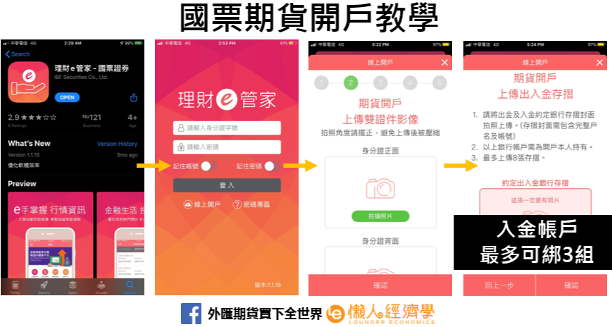 國票期貨介紹 開戶流程 出金入金教學與實際體驗 這篇文章主要介紹國票期貨的特色 手續費 可以買到的期貨種類以及開戶流程 出入金教 By 小賈 國票期貨介紹 開戶流程 出金入金教學與實際體驗 這篇文章主要介紹國票期貨的特色 手續費 可以買到的期貨種類以及開戶流程 出入金教 By 小賈