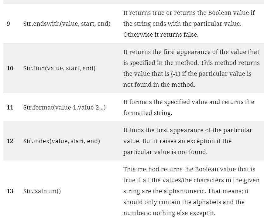 Complete Guide On Data Types In Python | by Kanalsoni | Analytics ...