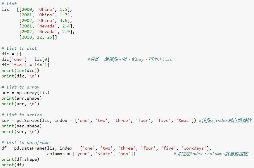 Preprocessing Data List，Dict，Array，Series，DataFrame轉換 by Ryan Lu