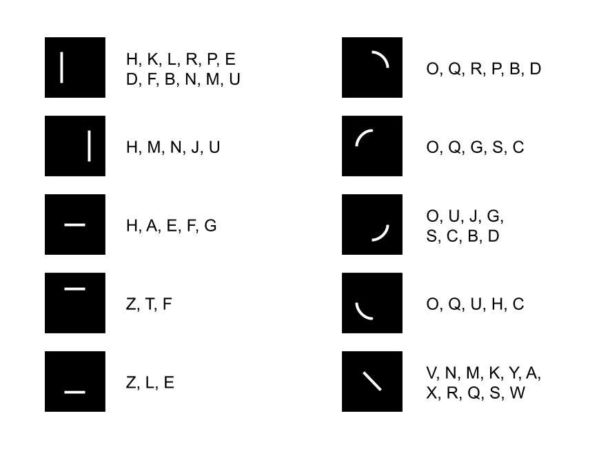 Zero Shot Learning The Alphabetic Characters By Sebastian Poliak Towards Data Science