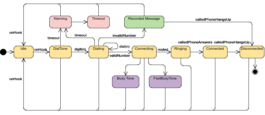 [DIAGRAM] Word Diagram Tool Guide - MYDIAGRAM.ONLINE