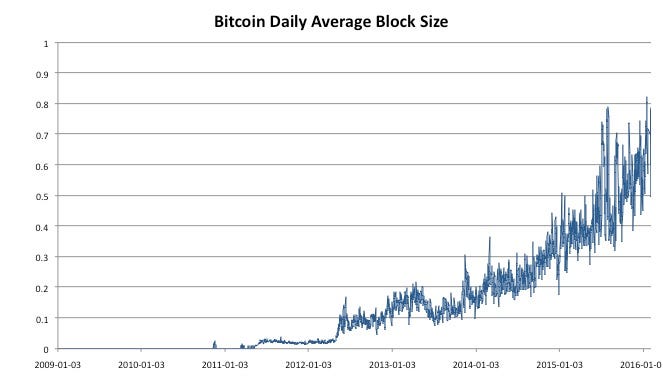 crypto de piață otc top optiuni binare