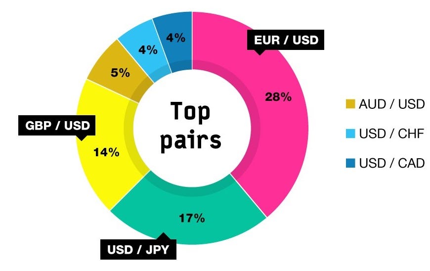 turnover forex example