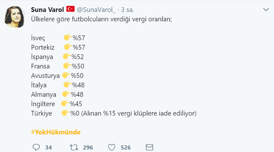 Futbolculardan Alinan Vergi Kuluplere Iade Ediliyor Iddiasi By Dogrula Dogrula Org Medium