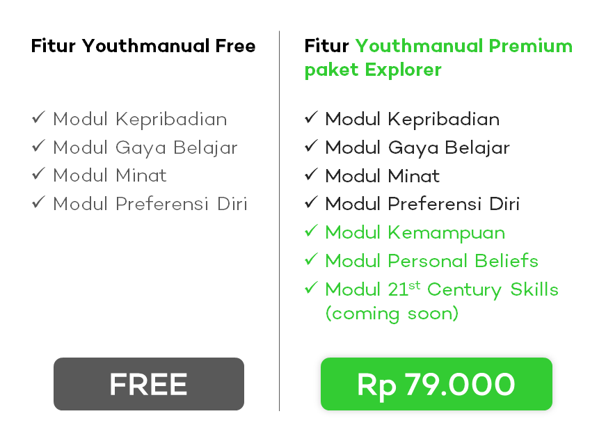 Ingin Wujudkan Mimpi Kenali Potensimu Lebih Dalam Bersama Youthmanual Premium By Rifqi Asshiddiqie R Medium
