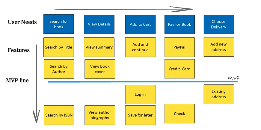 How To Prioritise Product Features Product Coalition