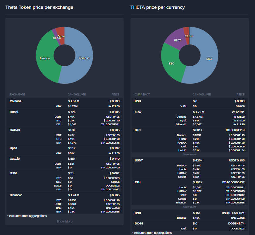 Theta Network Binance launches Enterprise Validator Node