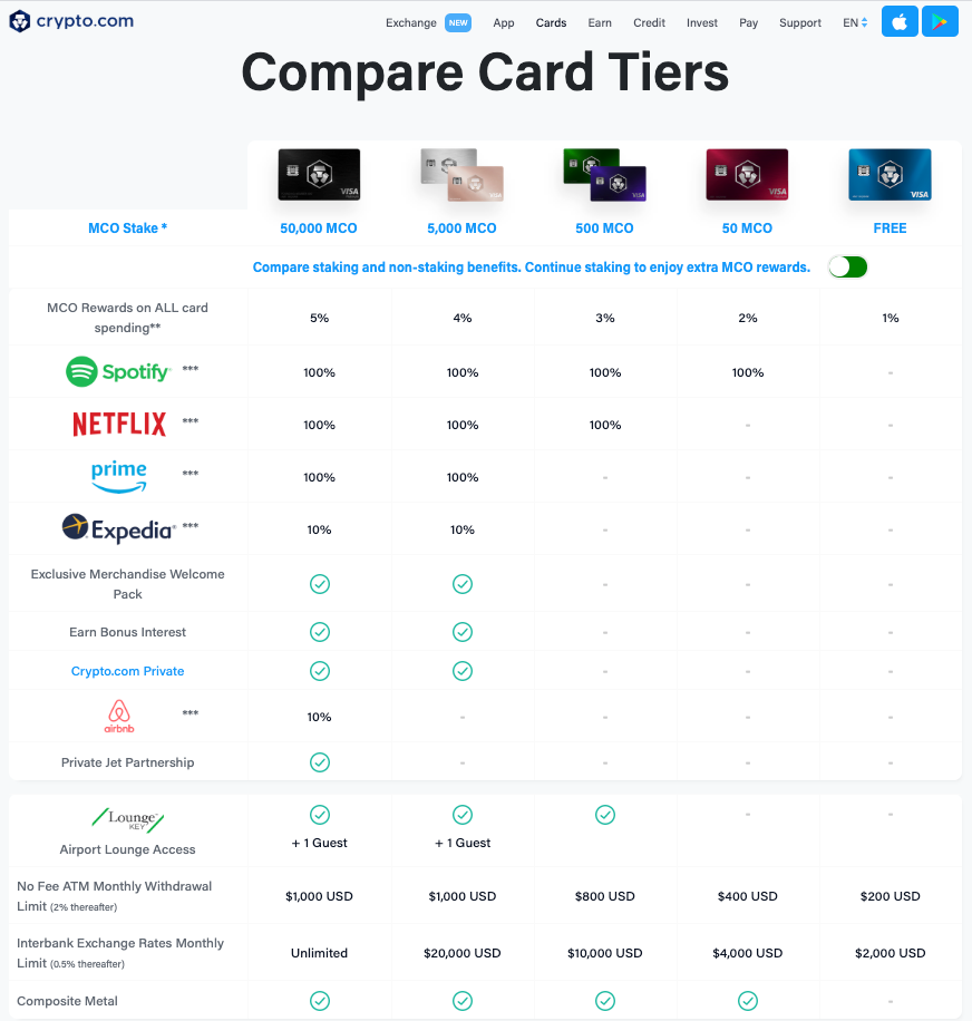 How I Get Spotify Premium For Free And 10 Off On Deliveroo Orders By Edward Mok Medium