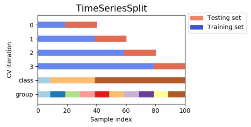 time series analysis scikit learn