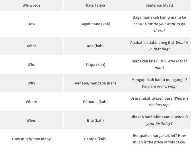 Malay Sentence Structure 3 Tips To Sound Natural By Ling Learn Languages Medium
