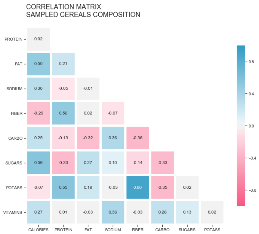 What Is A Correlation Matrix Displayr