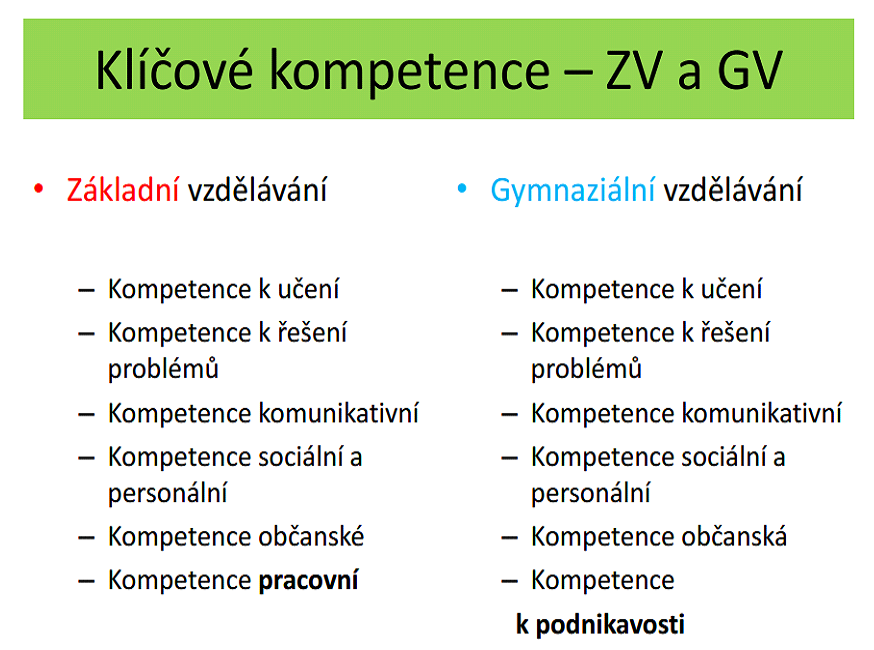 Klíčové kompetence pro 21. století | by Gabriela Ivánková | EDTECH KISK |  Medium