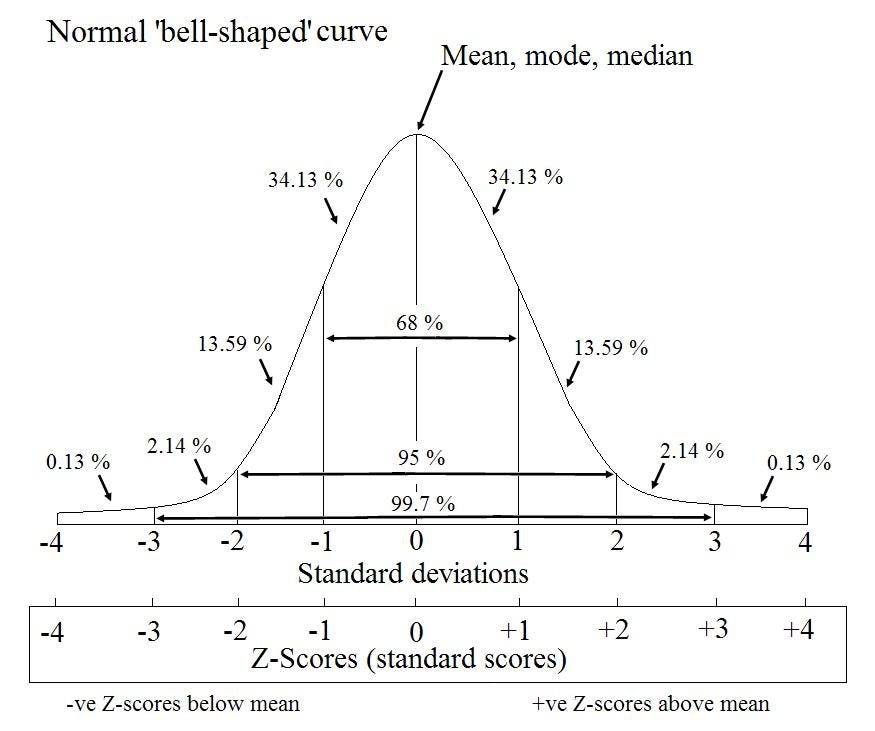 Introduction to Descriptive Statistics and Probability for Data Science