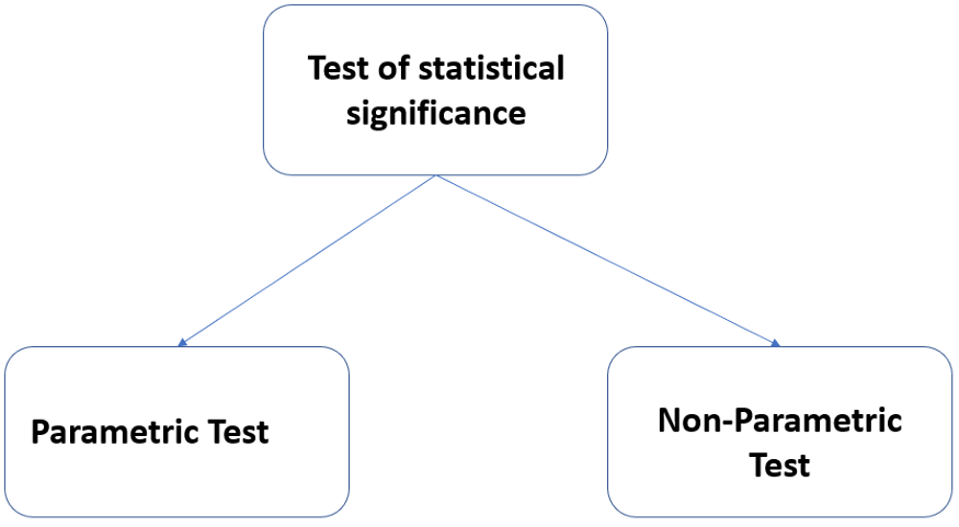 pdf Investigating the Evaluation of Higher