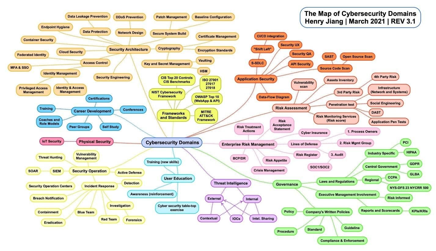 domain map image