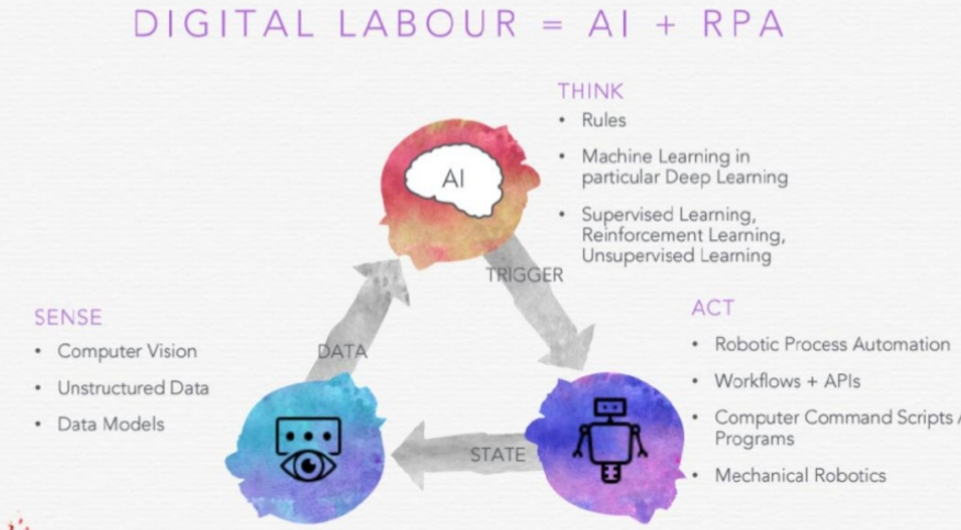 intelligent process automation use cases