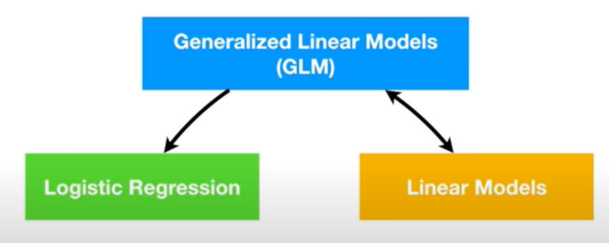 Understanding Logistic Regression By Anuj Vyas Analytics Vidhya Medium