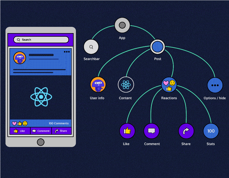 10 Best React Native Courses To Learn In 2021 By Javinpaul Javarevisited Medium
