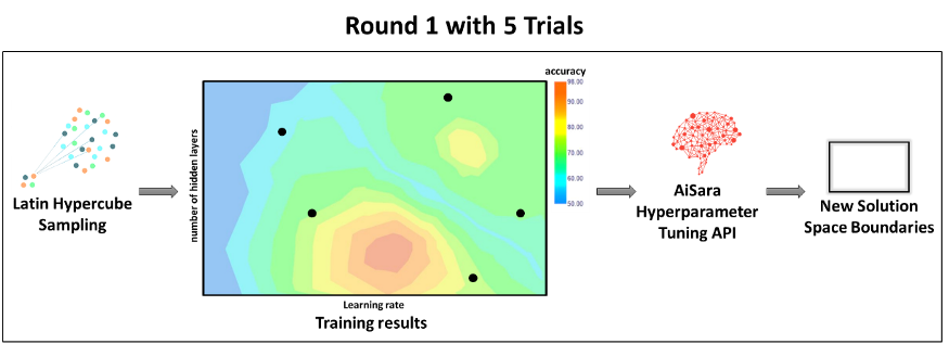 latin hypercube sampling python latin hypercube sampling python